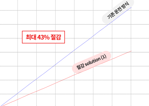 컨텐츠 이미지